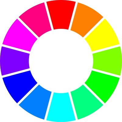 colour wheel