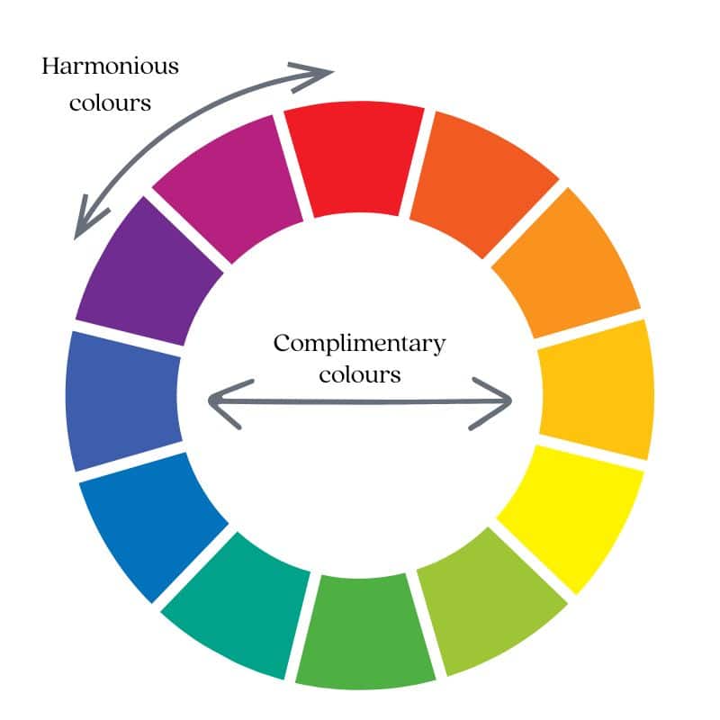 colour wheel showing harmonious and complementary colours